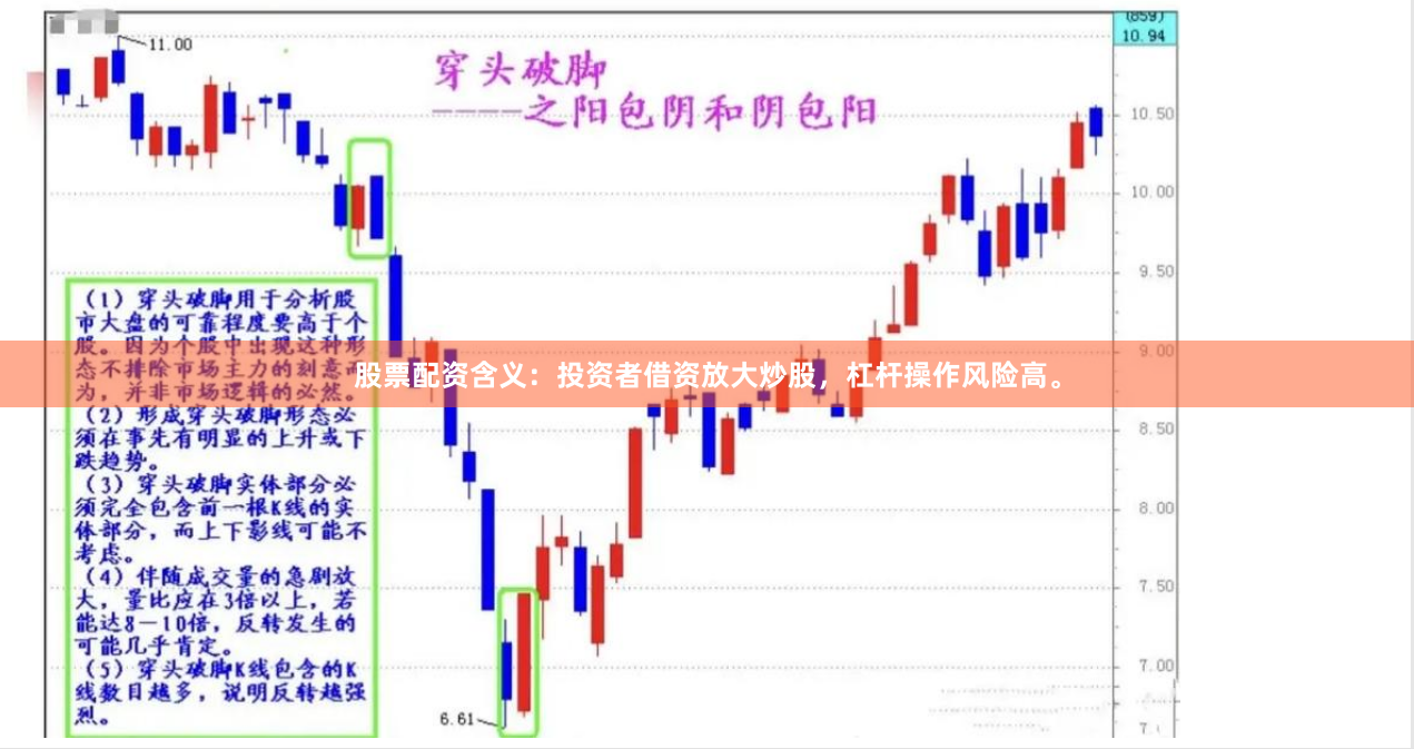 股票配资含义:投资者借资放大炒股,杠杆操作风险高。