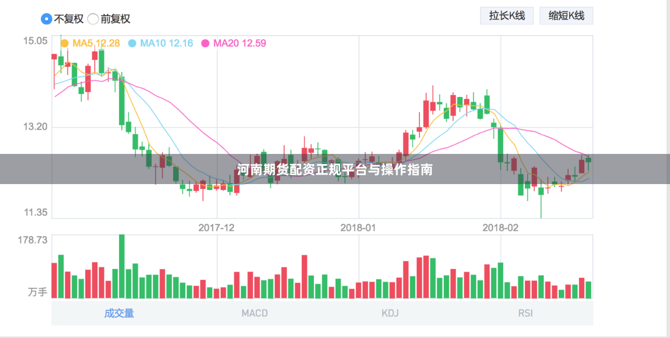 河南期货配资正规平台与操作指南