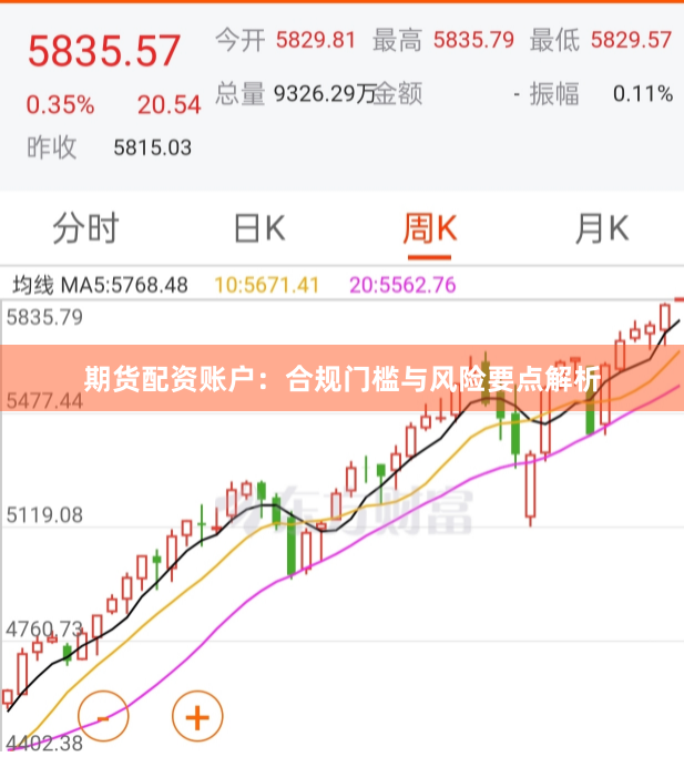 期货配资账户：合规门槛与风险要点解析