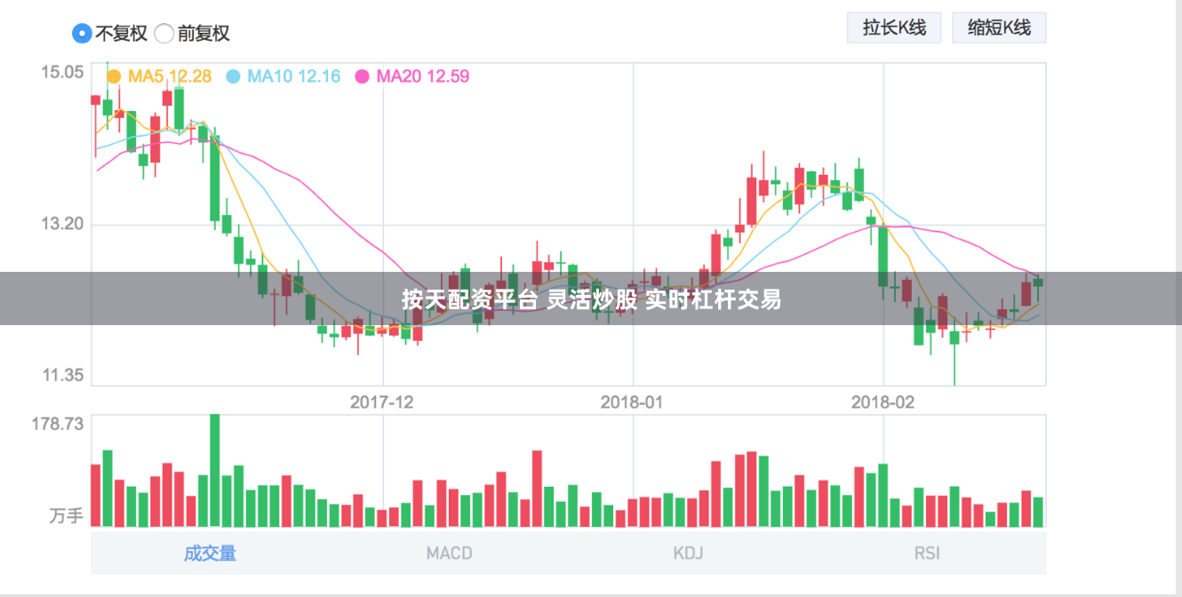 按天配资平台 灵活炒股 实时杠杆交易