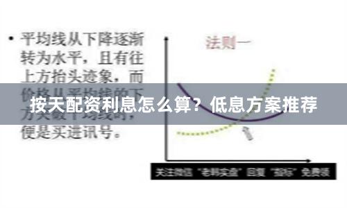 按天配资利息怎么算？低息方案推荐