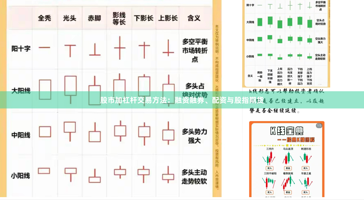 股市加杠杆交易方法：融资融券、配资与股指期货