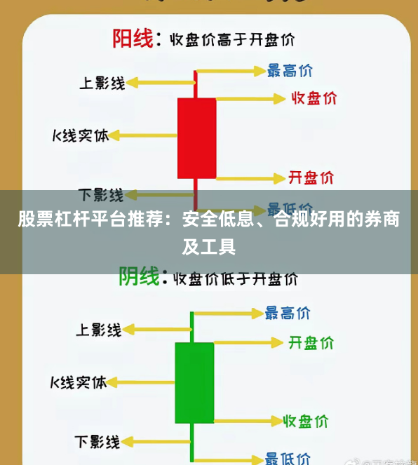 股票杠杆平台推荐：安全低息、合规好用的券商及工具