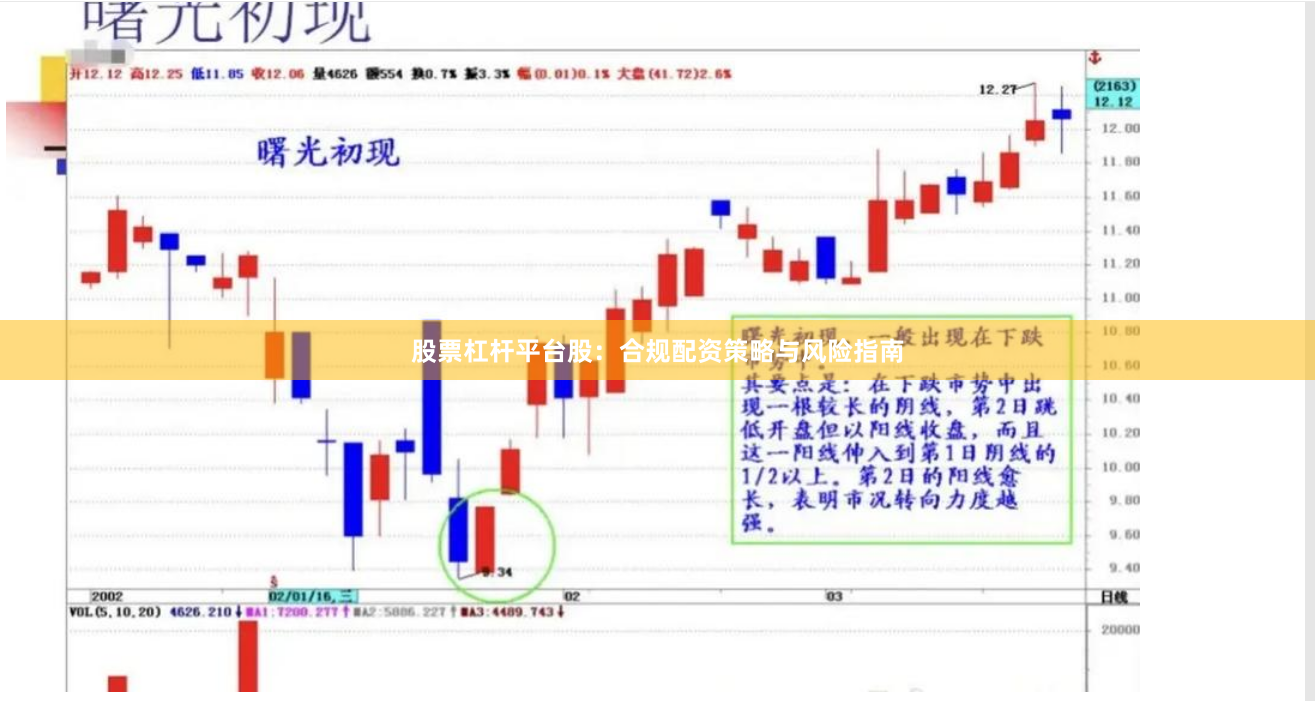 股票杠杆平台股：合规配资策略与风险指南