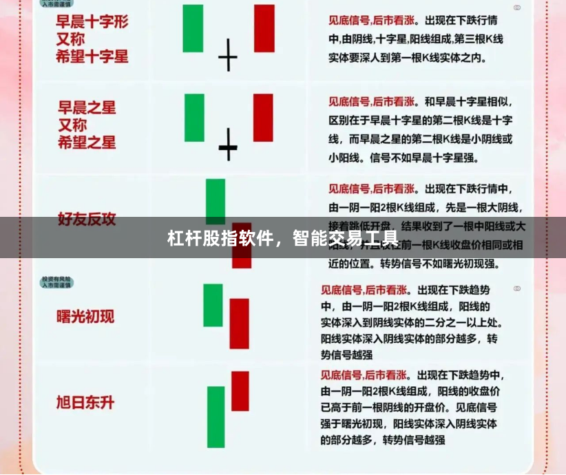 杠杆股指软件，智能交易工具
